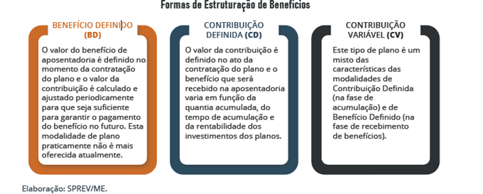 FIERGSprevi - Contribuição Definida - Planos de Previdência - INDUSPREVI -  Sociedade de Previdência Privada do Rio Grande do Sul